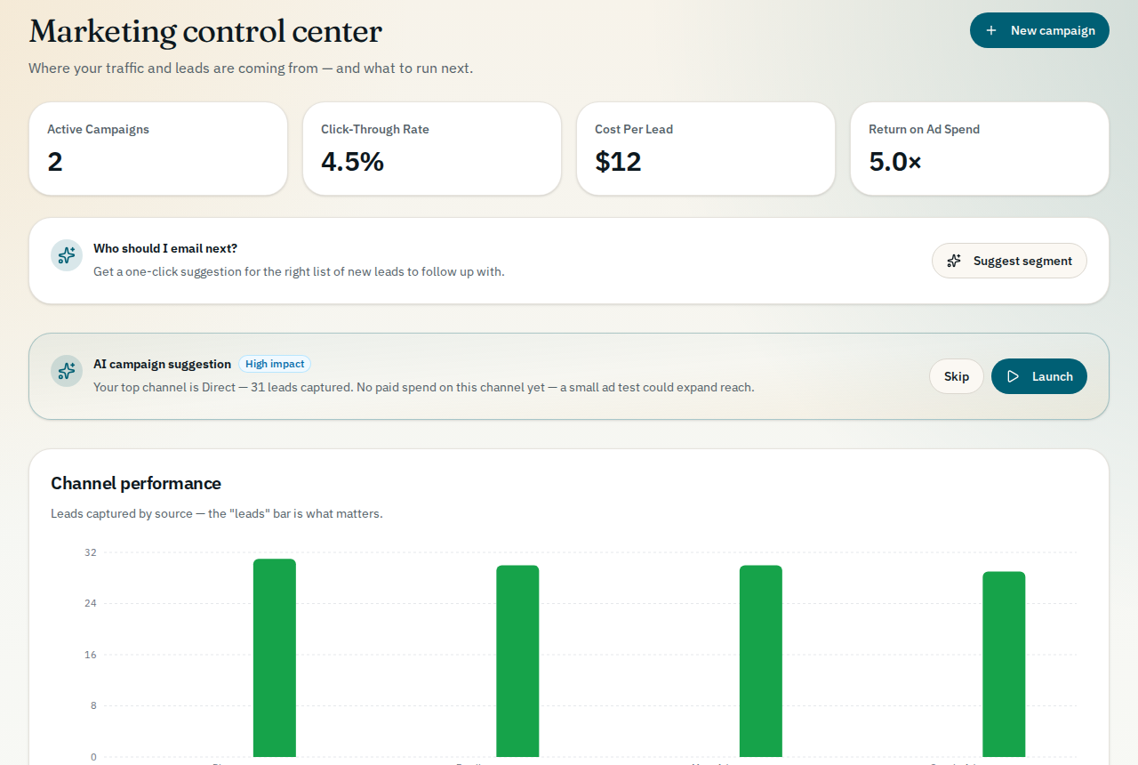 SiteMind admin — marketing control center with campaign metrics and channel performance